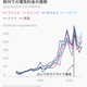 Image for article titled Daily Brief:欧州、熱波が深刻化